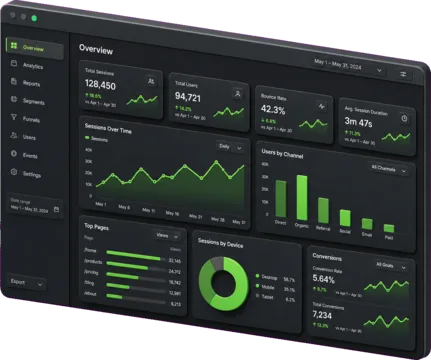Dashboards