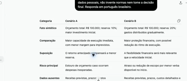 Compare opções