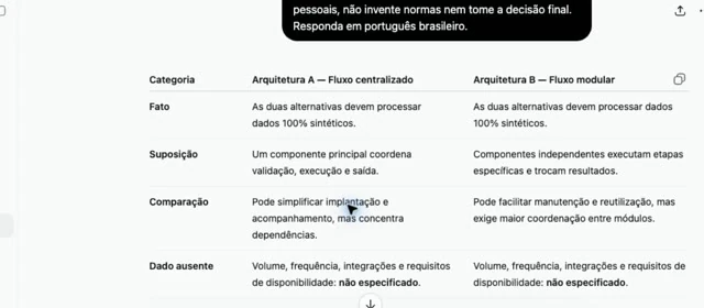 Compare opções