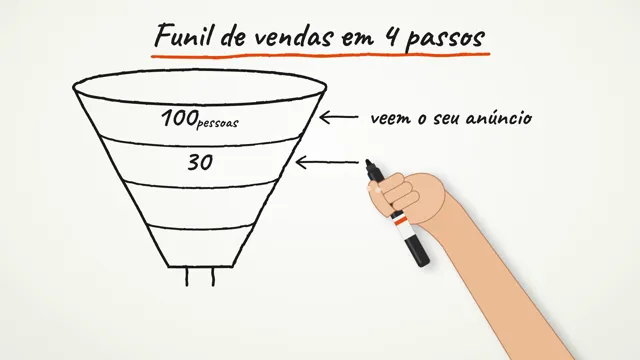 Vídeo: Quadro branco, feito pelo Claude