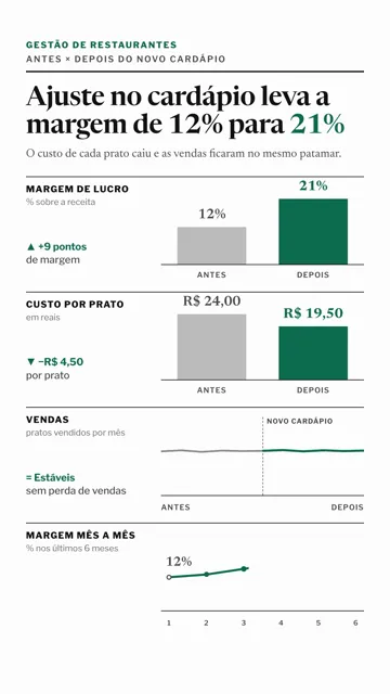 Vídeo vertical: Visualização de dados, feito pelo Claude