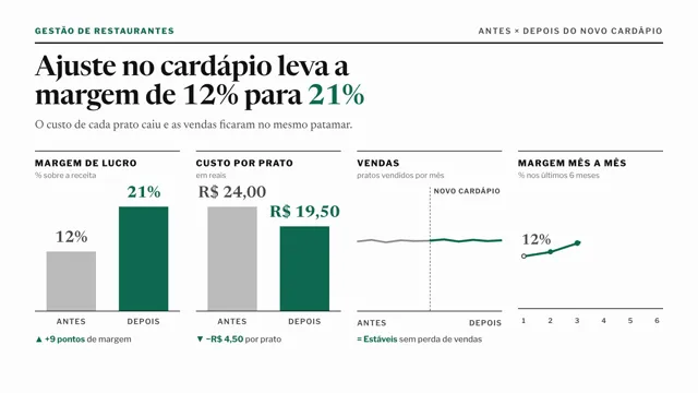Vídeo: Visualização de dados, feito pelo Claude