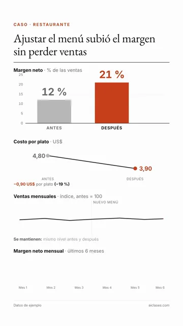 Video vertical: Visualización de datos, hecho por Claude